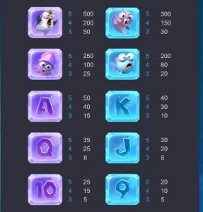 รีวิวเกมค่าย PG : The Great Icescape หนีฝ่าแดนน้ำแข็ง