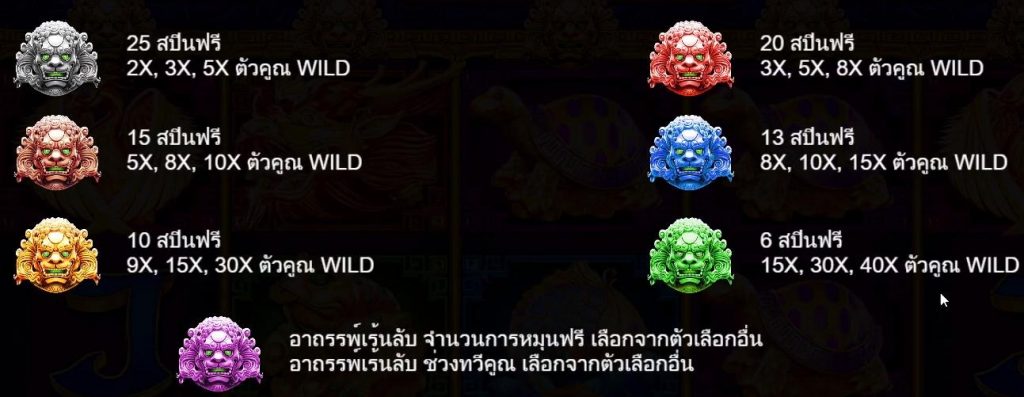 รีวิวเกมค่าย PP : 5 Lions Gold ห้าสิงโตทองคำ