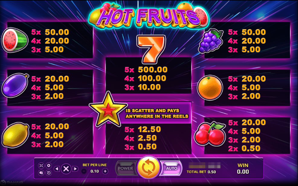 รีวิวเกมค่าย Joker : Hot Fruits ผลไม้เรื่องชื่อ