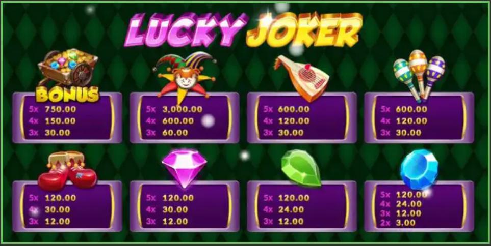 รีวิวเกมค่าย Joker : Lucky Joker โจ๊กเกอร์โชคดี