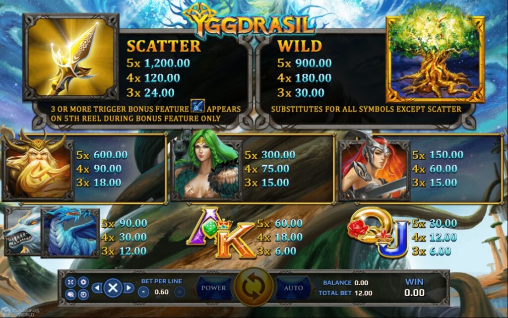 รีวิวเกมค่าย Joker : YGGDRASIL ต้นไม้ศูนย์กลางโลก