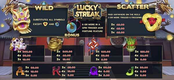 รีวิวเกมค่าย Joker : Lucky Streak เศรษฐีชั่วข้ามคืน