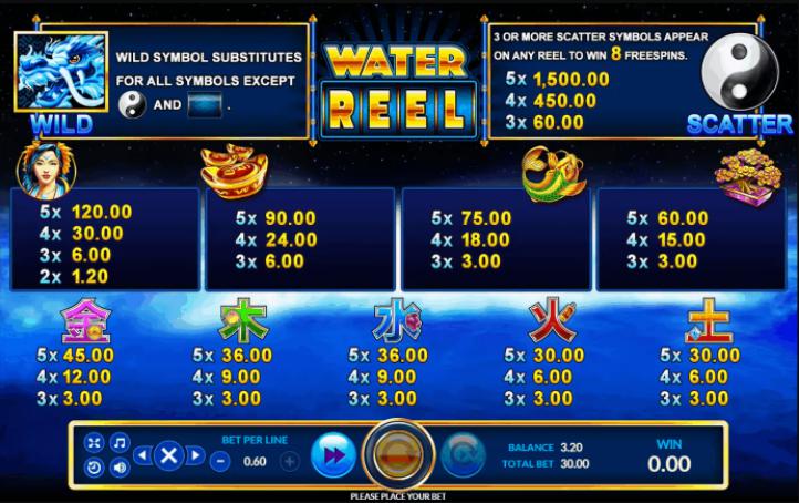 รีวิวเกมค่าย Joker : Water Reel เจ้าหญิงมังกรน้ำแข็ง