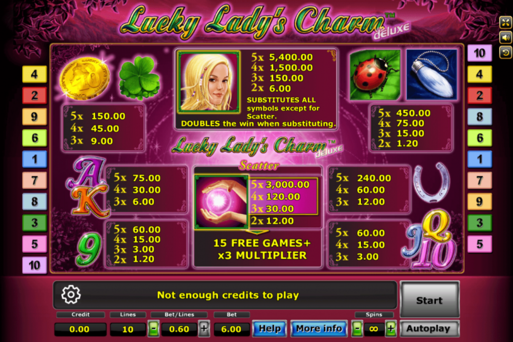 รีวิวเกมค่าย Joker : Lucky Ladys Charm คาถานำโชคนักเวทย์สาว