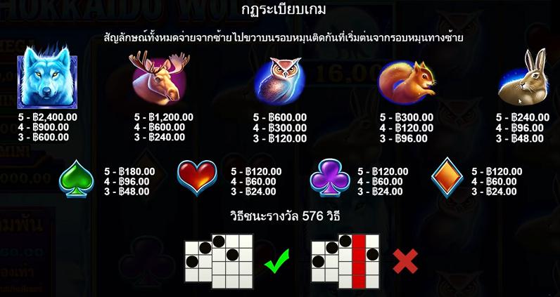 รีวิวเกมค่าย PP : Hokkaido Wolf หมาป่าฮอกไกโด