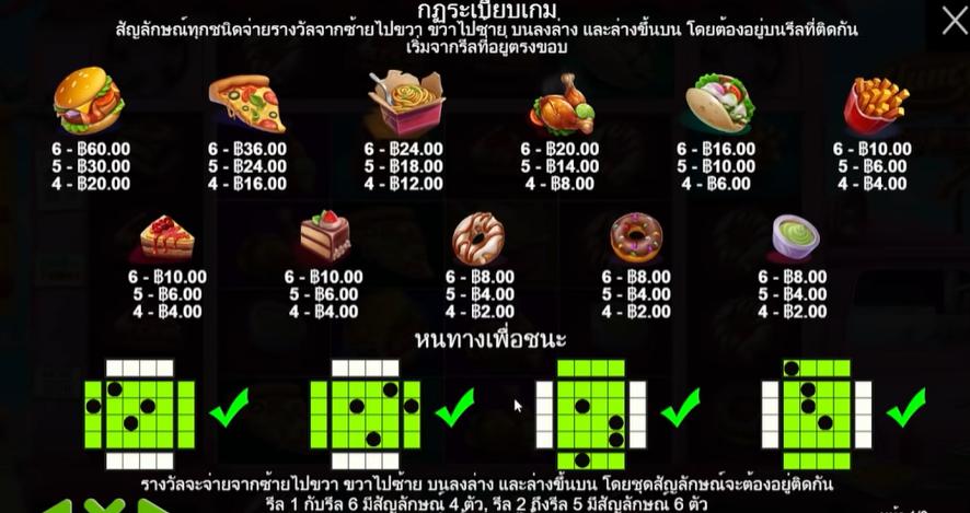 รีวิวเกมสล็อต PP : Yum Yum สล็อตยำยำ