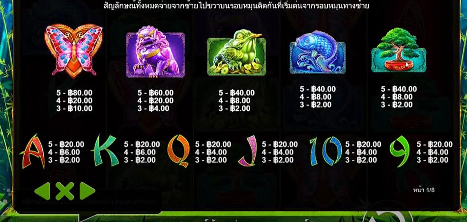 รีวิวเกมสล็อต PP : Pandas Fortune แพนด้าโชคดี