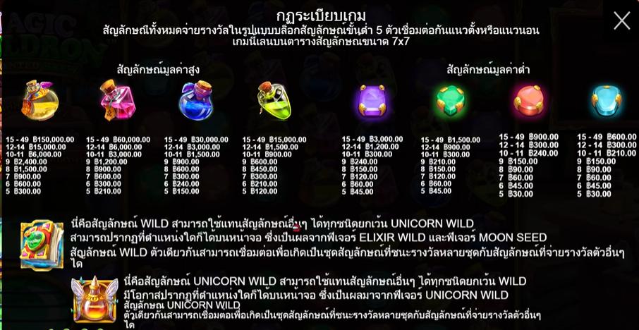 รีวิวเกมค่าย PP : The Magic Cauldron หม้อเวทมนต์