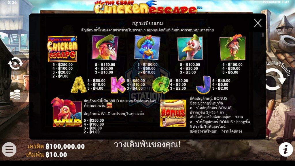 รีวิวเกมสล็อต PP : The Great Chicken Escape ทหารไก่