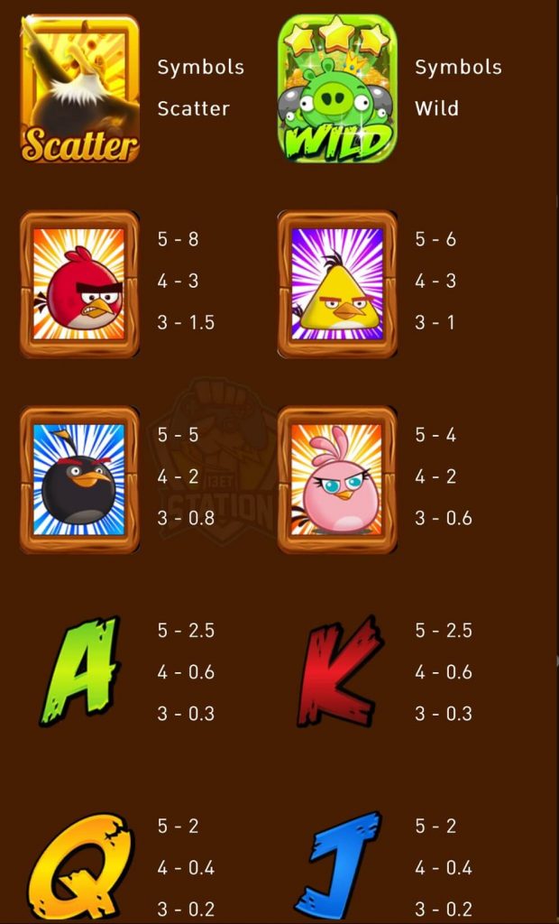 รีวิวเกมสล็อต AMB : Angry Win แองกี้เบิร์ด