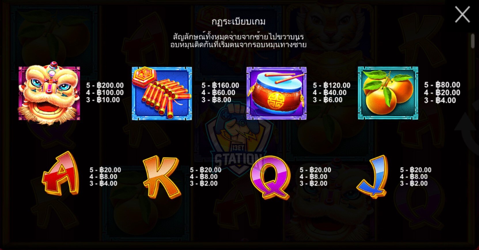 รีวิวเกมสล็อต PP : Lucky New Year Tiger Treasures โชคดีปีเสือ